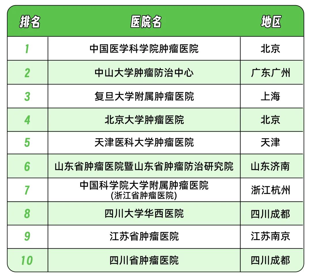 全国十大肿瘤医院排行榜，权威解读与患者指南