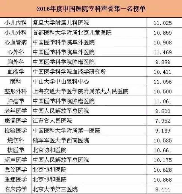 招商加盟 第159页