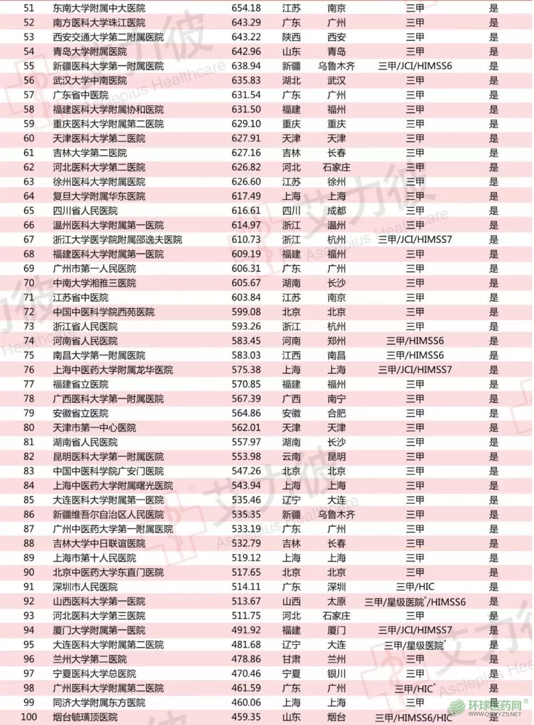 全国医院排名公布，透视医疗资源与服务质量的新视角