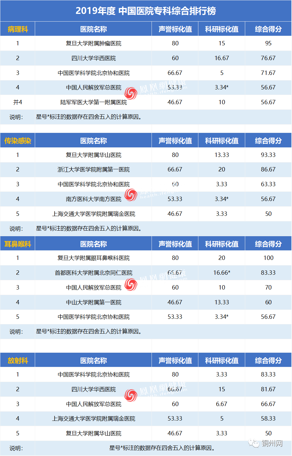 2019年全国医院排行榜，复旦大学版揭晓，医疗质量与科研创新并重的新时代格局