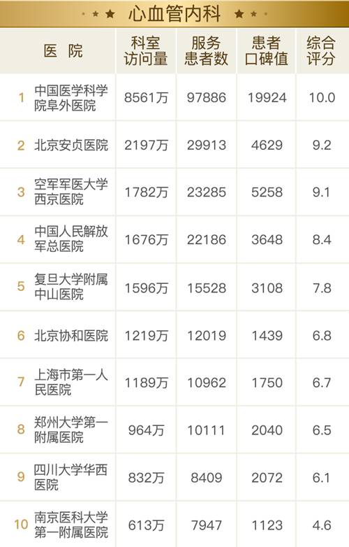 全国医院排行榜2024年最新心脏排行榜，顶尖医疗实力与患者福音的交汇点