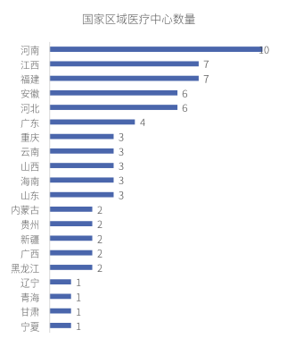 2022中国综合医院门急诊量排行榜，透视医疗资源分布与挑战