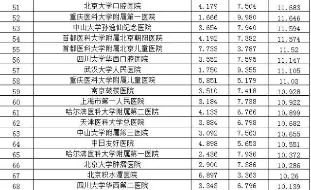 全国医院排行榜2023年最新一览表，权威解读与就医指南