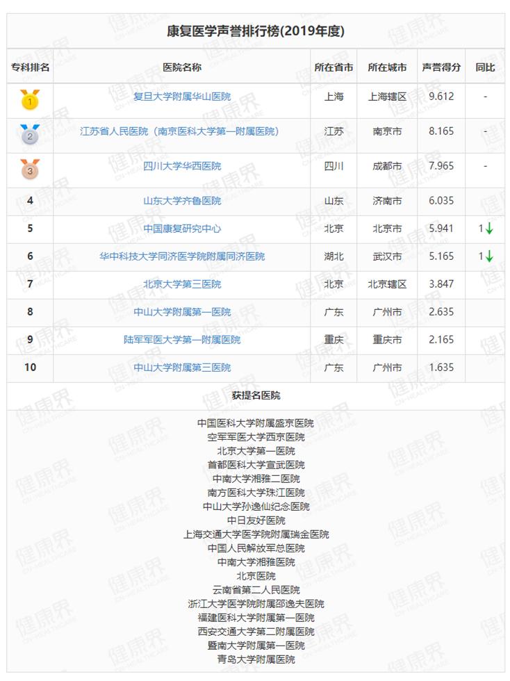 中国医院排行榜，复旦版背后的权威与挑战