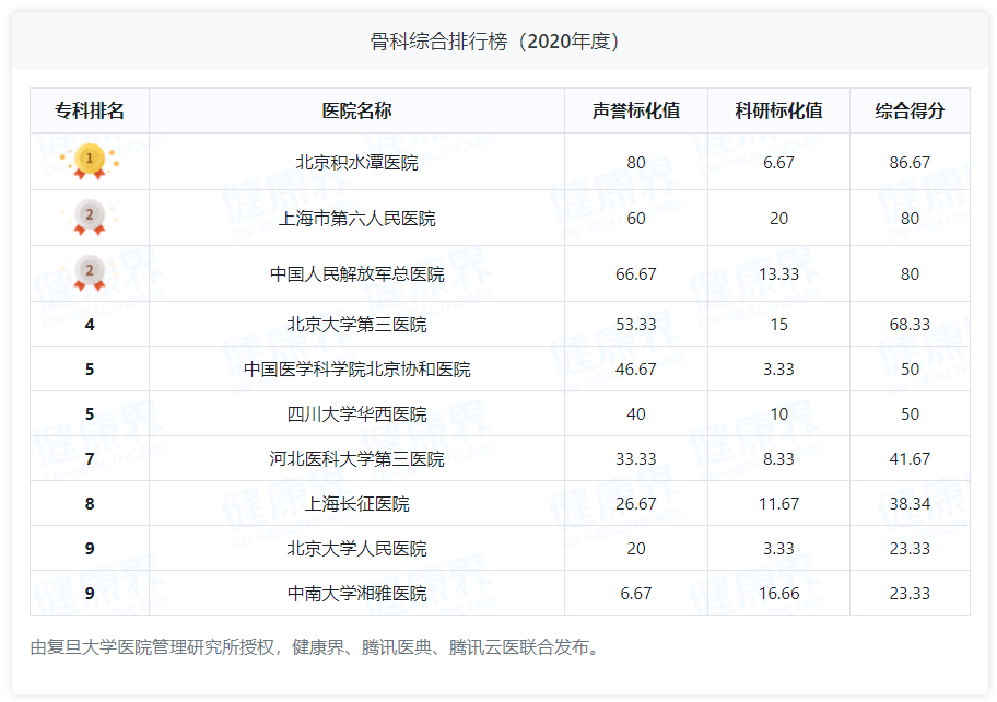招商加盟 第153页