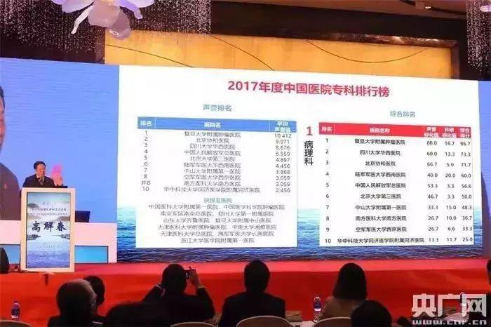 复旦版全国医院综合排名2022，医疗实力与患者信赖的双重考量