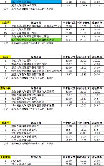 2022全国医院排名，复旦版榜单的权威解读与深度分析
