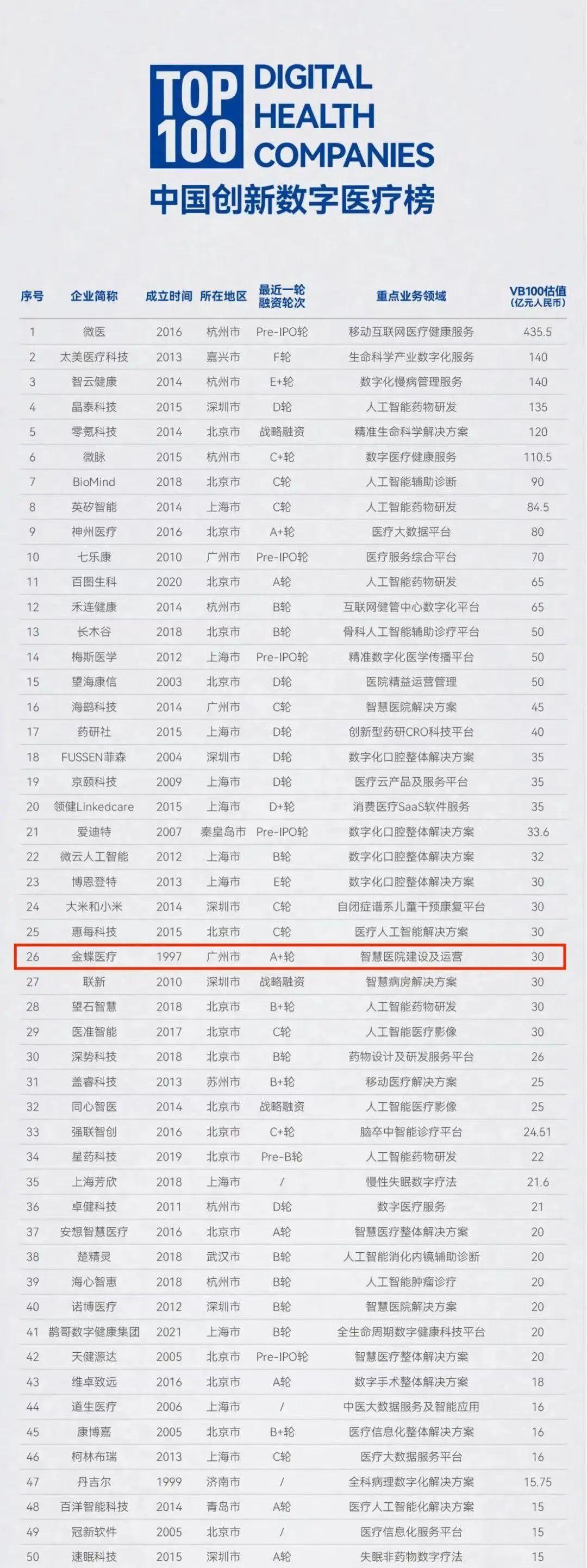 全国Top100医院，医疗质量与创新的领航者