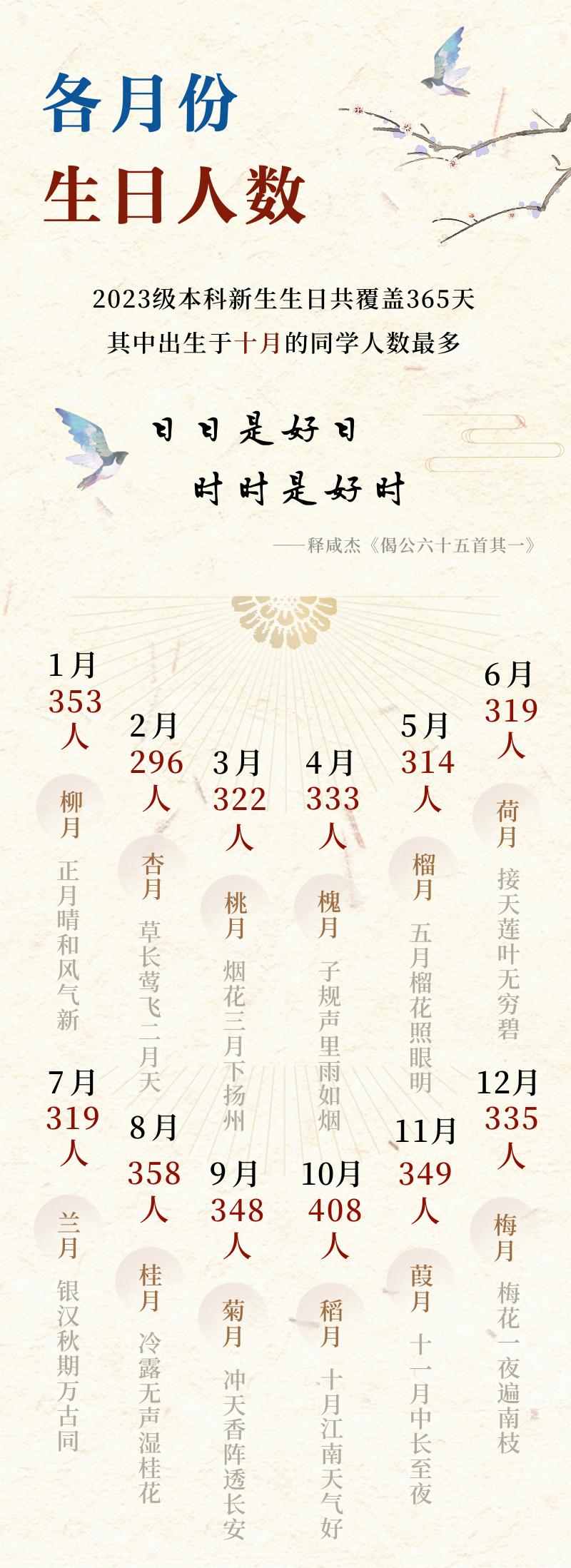 新闻资讯 第147页