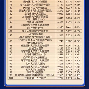 全国最好的综合医院排行榜