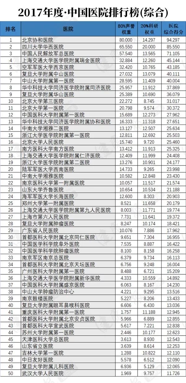 全国医院科研排行榜单，揭示医疗创新与学术实力的新格局