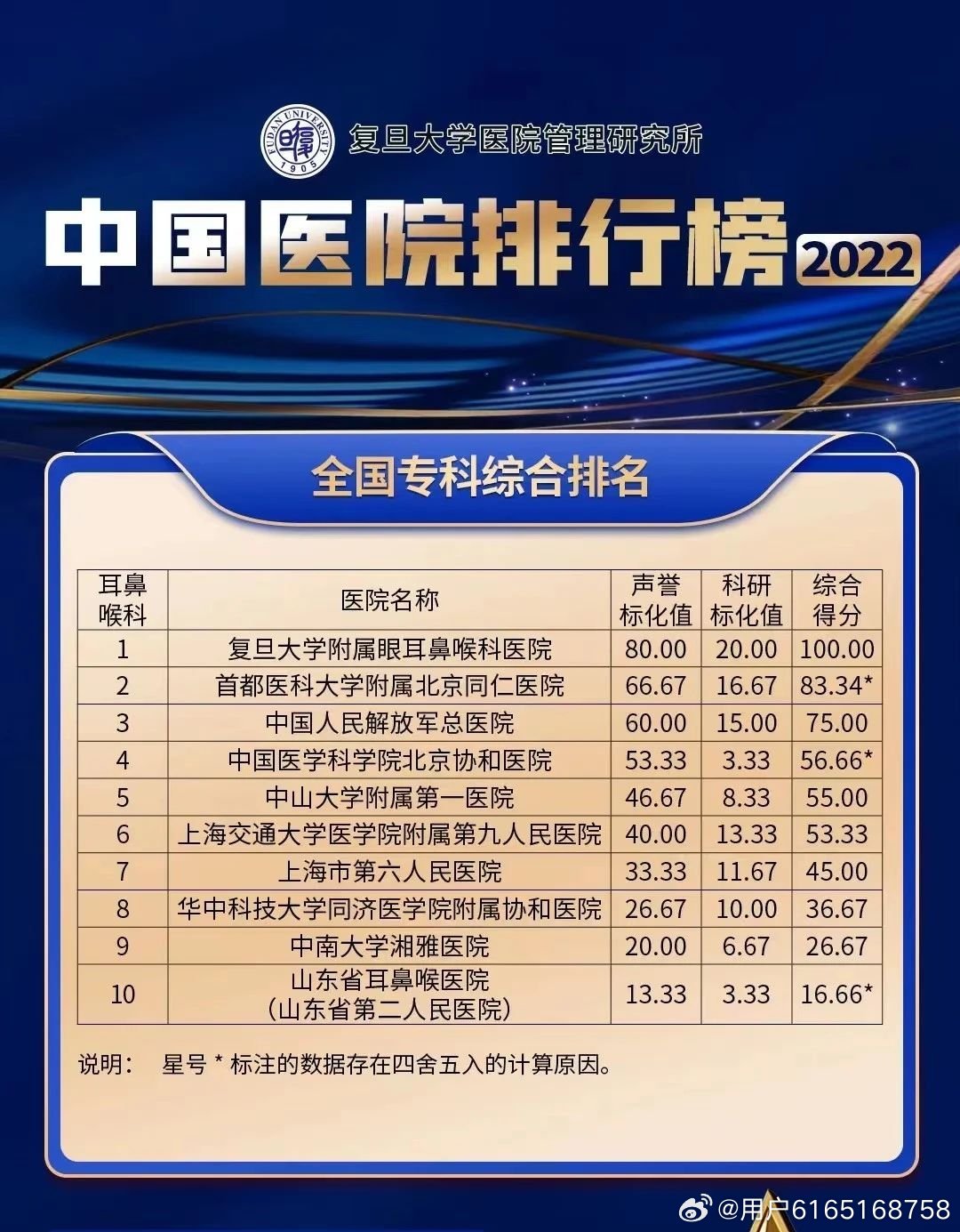 耳科全国排名前十医院，专业守护，精准诊疗的权威之地