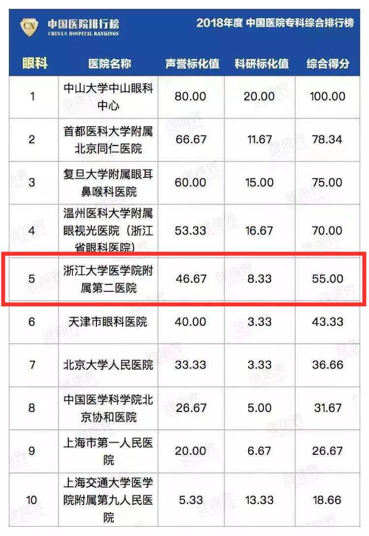 宁波耳科医院排名榜，专业与口碑的双重考量
