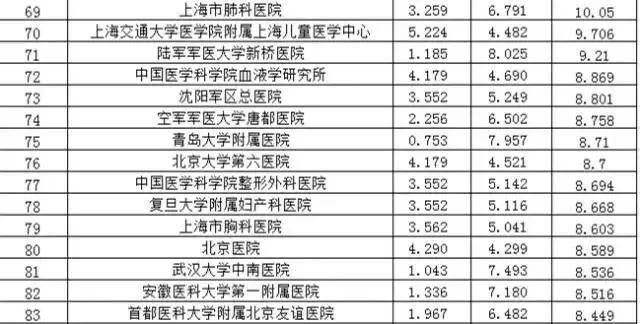 全国最好的耳科医院排名，权威榜单与患者口碑的双重考量