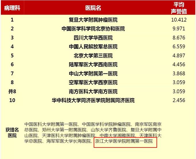 加盟咨询 第148页