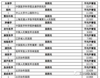 复旦大学中国最佳专科声誉与最佳医院排行榜，医疗质量与专业发展的双重视角