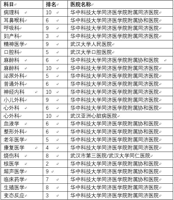 北京市口腔医院排名榜，专业实力与服务并重的医疗选择