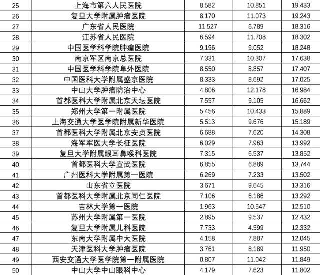 全国口腔医院排名，专业与服务的双重考量