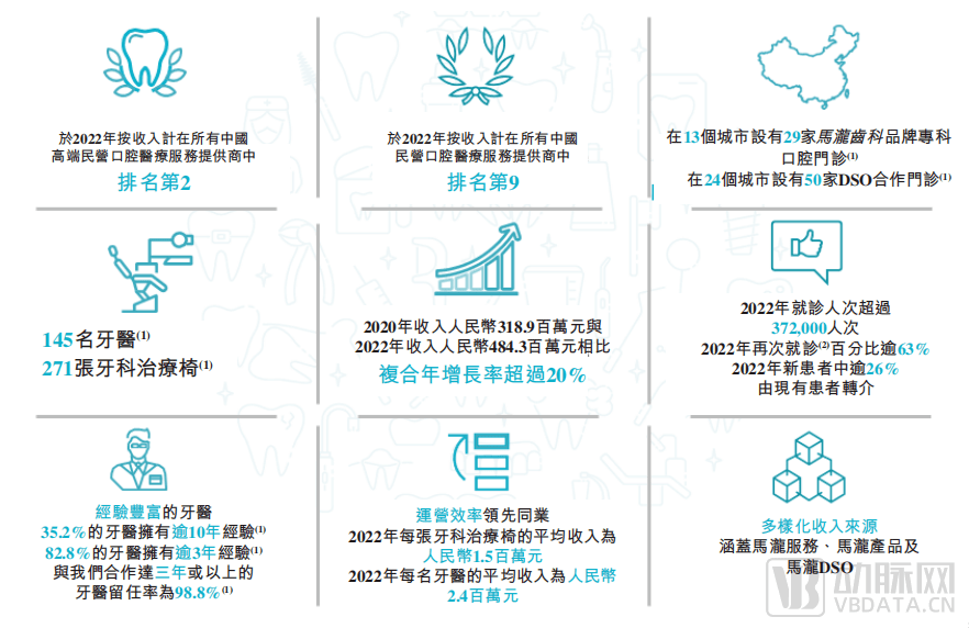 探索中国口腔医疗新高度，揭秘中国前十口腔医院
