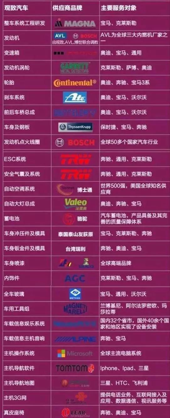 汽车品牌大全一览表，从经典到新兴，探索全球汽车品牌的辉煌与未来