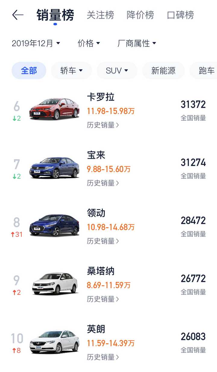 汽车报价网站排名前十名，购车者的智慧导航