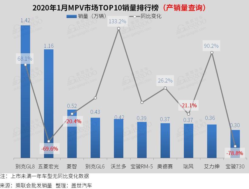 汽车销量排行榜查询，洞悉市场脉动的智慧之窗