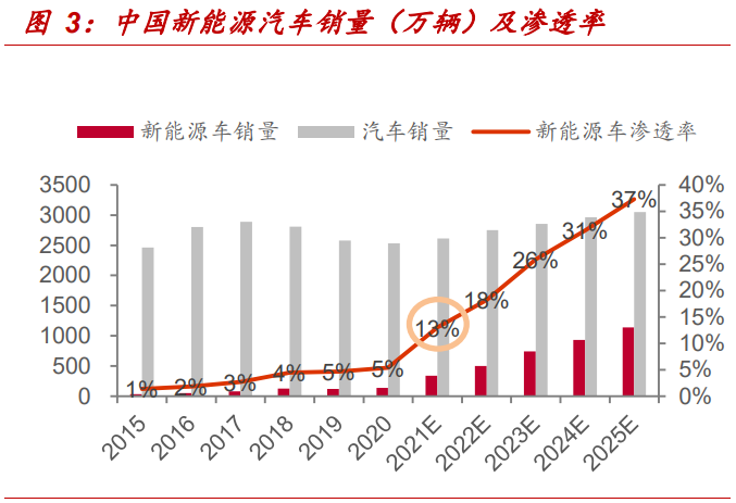 2024年全球汽车销量排行榜最新解读，电动化、智能化引领行业变革