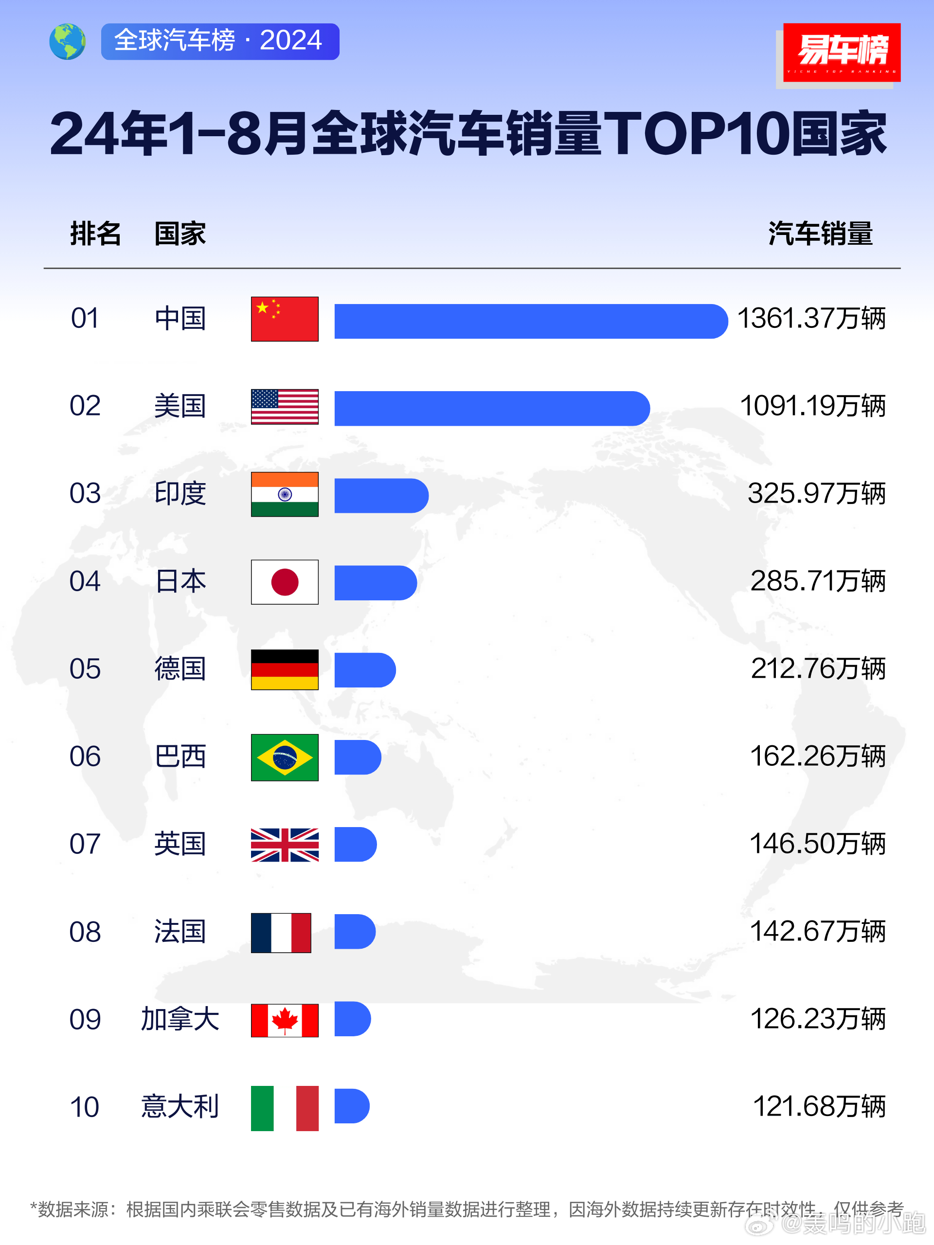 全年汽车销量排行榜，全球汽车市场的风云变幻