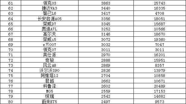 汽车销量排行榜2024年10月最新版最新