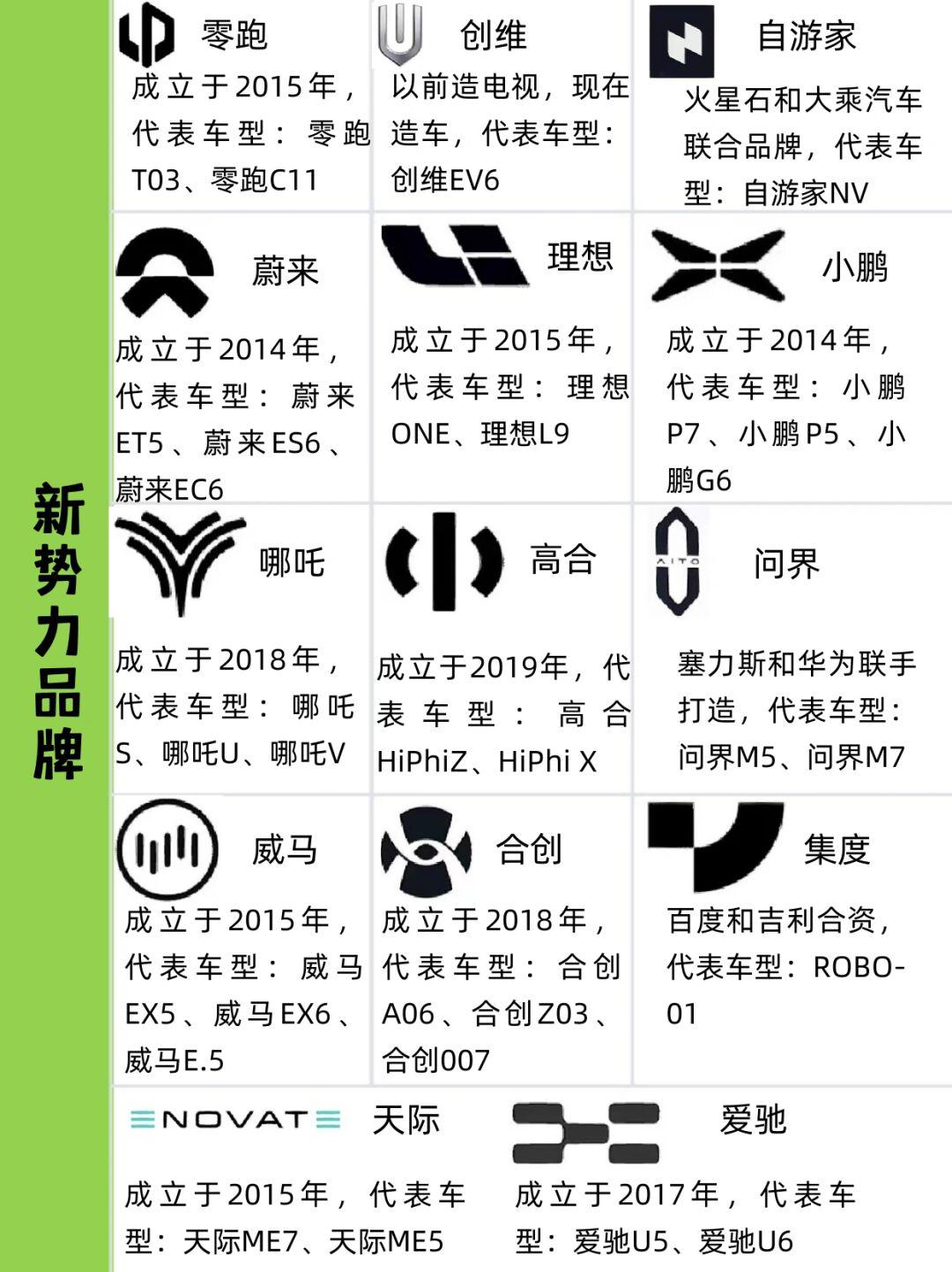 汽车品牌大全，新能源的未来之路