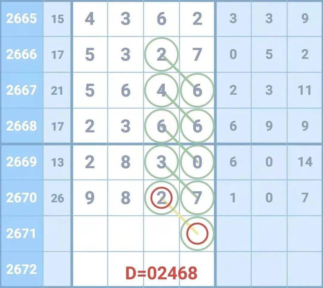 七星彩今晚开奖信息，揭秘中奖秘籍与购彩心态