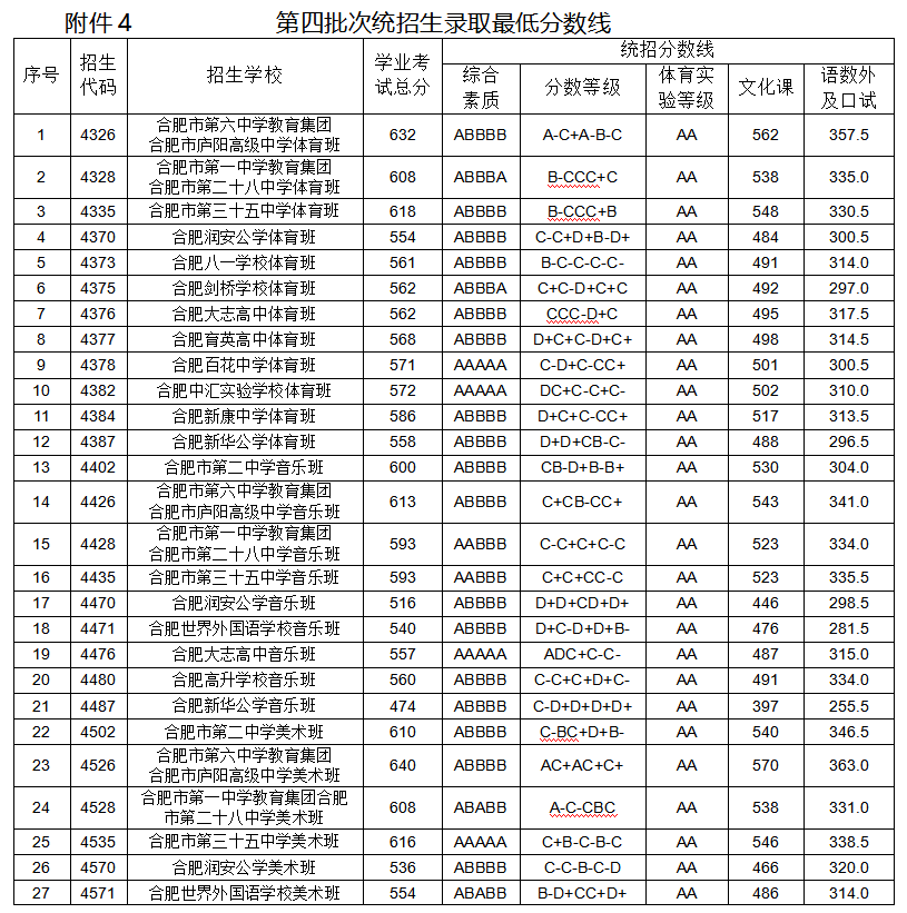 澳门六星彩开奖号码查询结果汇总表最新