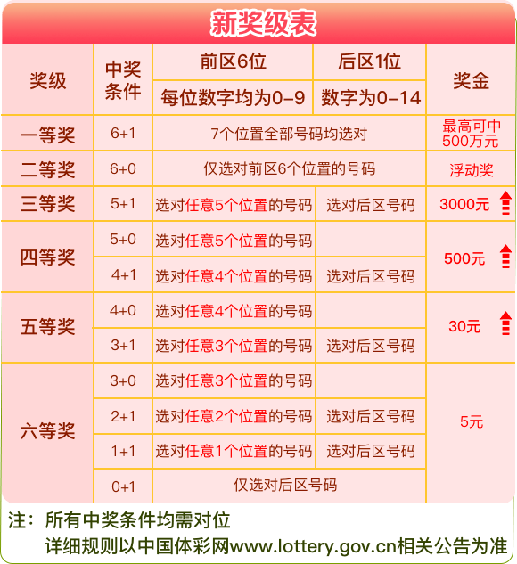 澳门六星彩开奖号码查询，最新消息与实用指南