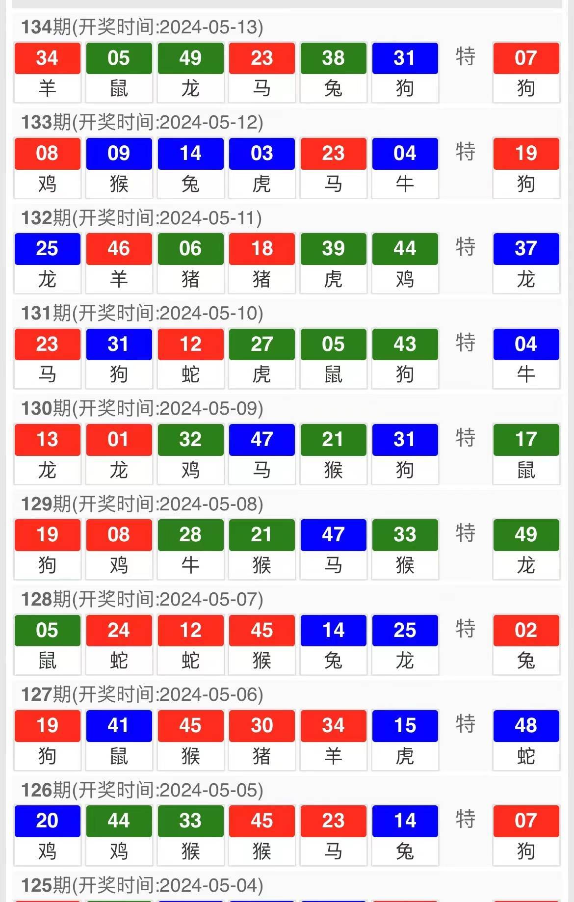 澳门六星彩开奖号码查询表图片汇总大全，揭秘数字背后的幸运密码