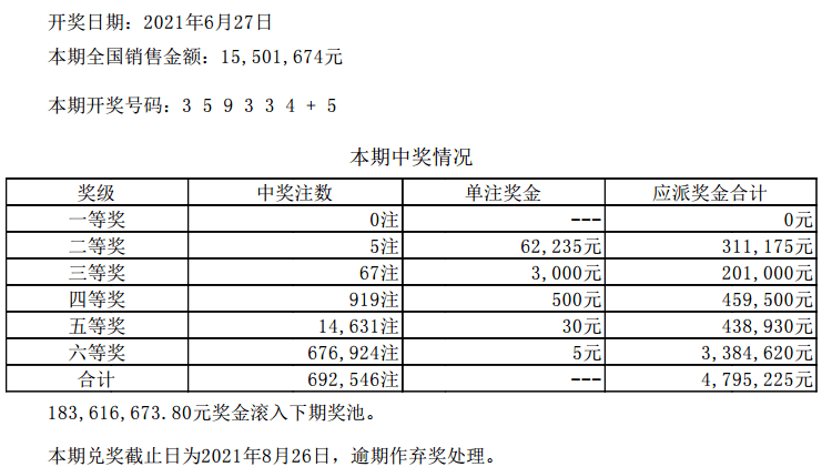 澳门六星彩今日开奖结果汇总及号码查询指南