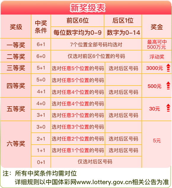 澳门六星彩开奖号码查询与最新预测结果汇总