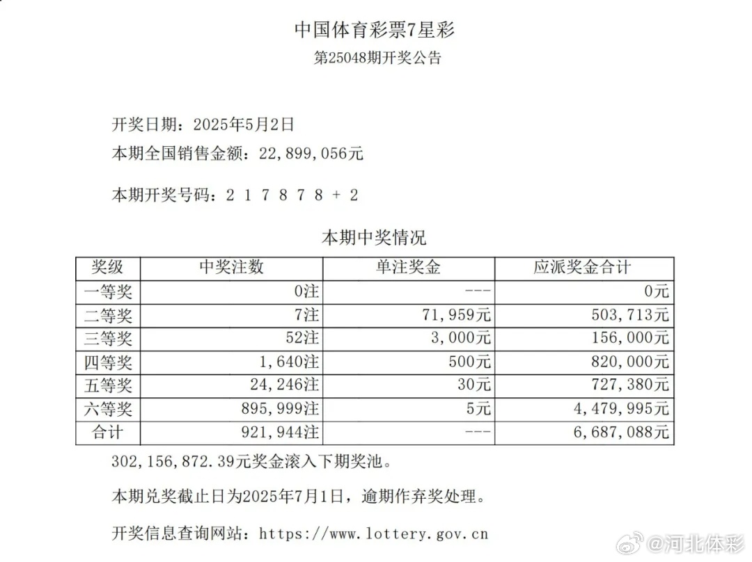探索澳门六星彩，揭秘天天开奖结果与最新消息的视觉盛宴
