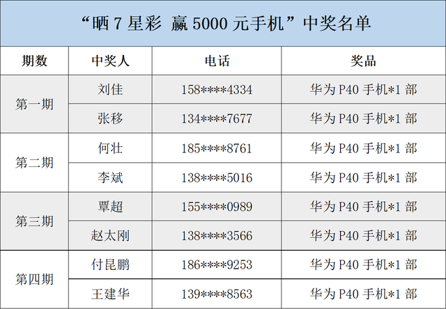 澳门六星彩天天开奖，2022年11月12号最新动态与解读