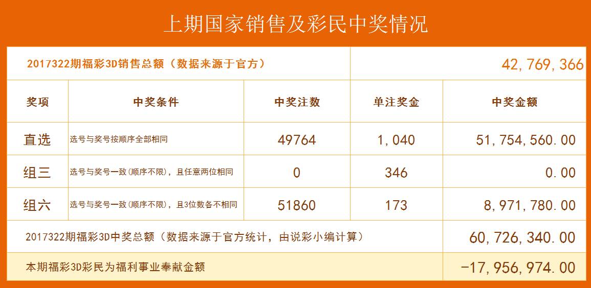 澳门六星彩9点05分开奖结果预测图，深度解析与汇总分析