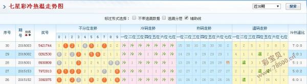 澳门六星彩9点05分预测汇总最新分析