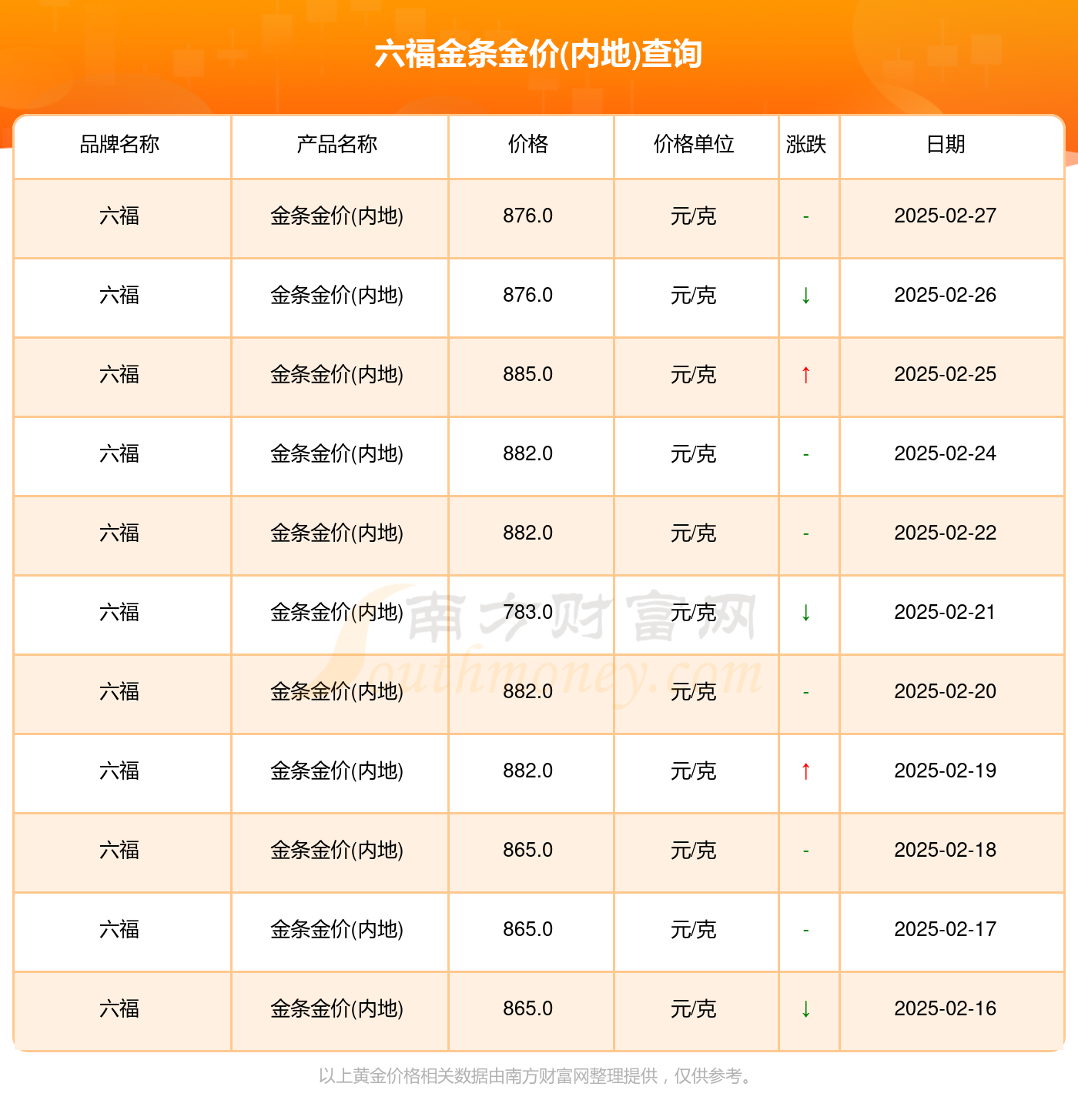 澳门六福今日金价查询表，最新价格图片与市场动态解析
