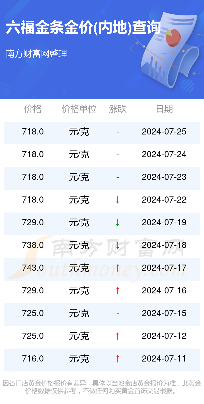 澳门六福金价今日行情，一克金价最新动态与精美图片赏析