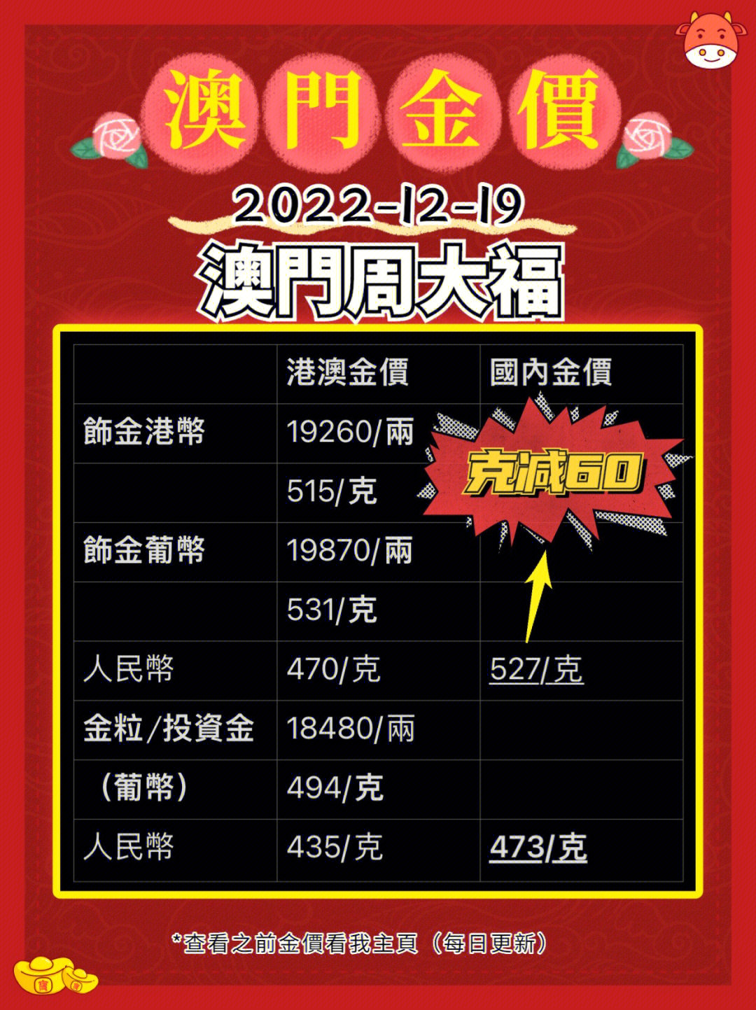 澳门六福金价今日价格及大陆行情走势图片分析