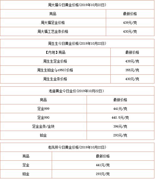 澳门六福金价今日价格及大陆行情走势图最新预测