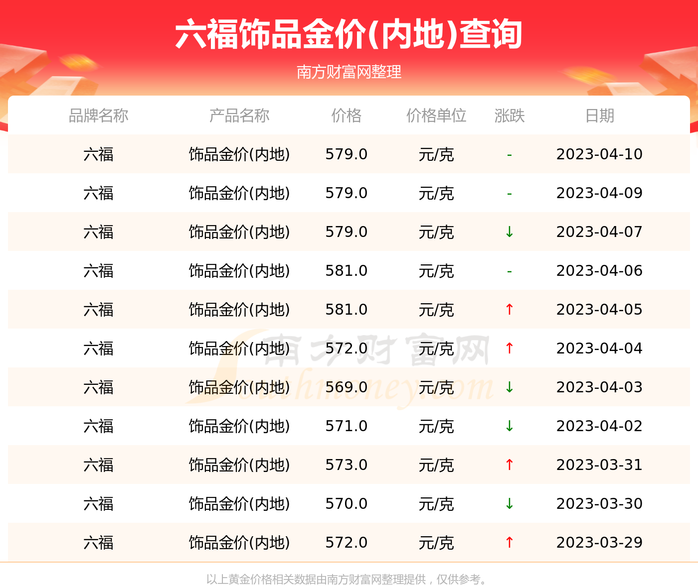 澳门六福珠宝今日金价及回收价格视频下载指南