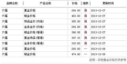 澳门六福珠宝今日金价及回收价格视频解析