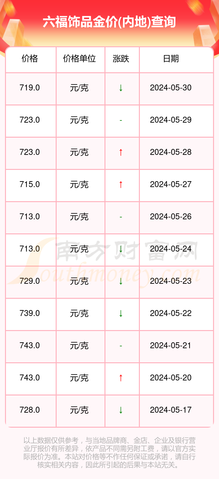澳门六福珠宝今日金价及回收指南，一克金价背后的秘密与价值探索