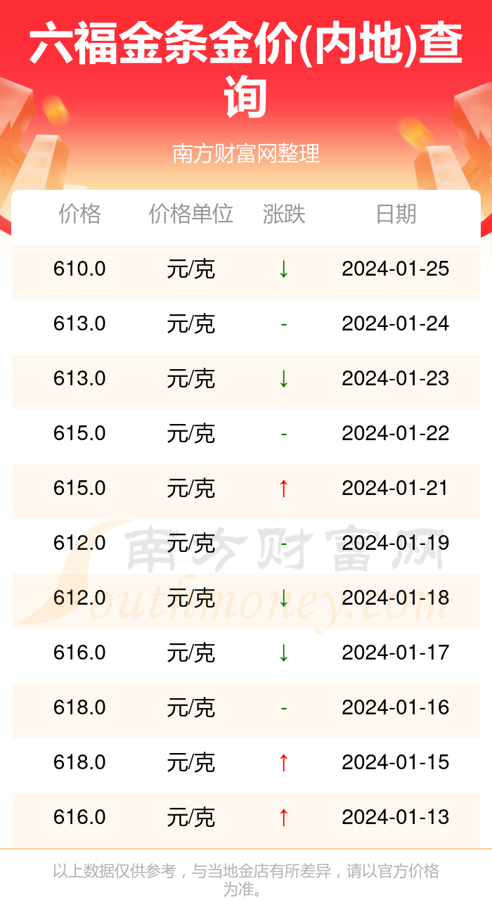 澳门六福珠宝今日金价及回收指南，金价走势与图片大全集解析