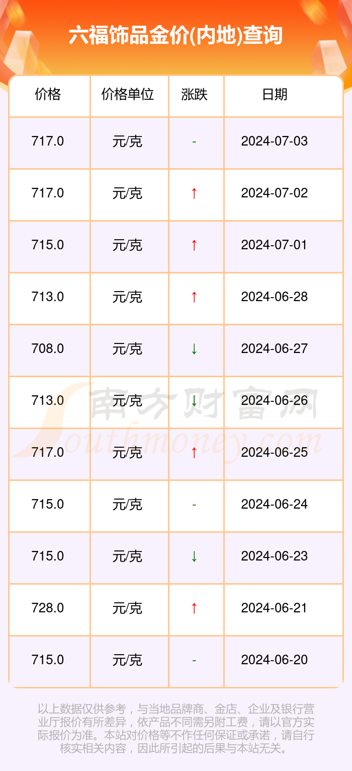 澳门六福珠宝今日金价及回收价格解析，金秋里的璀璨之选