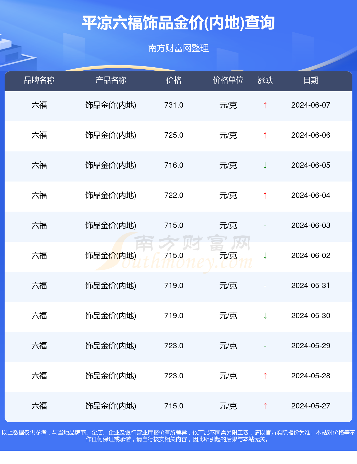 澳门六福珠宝今日金价回收，最新走势与市场分析